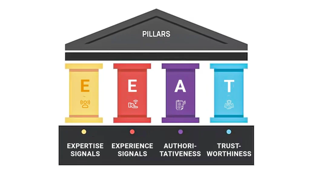 Enhance Trust with Authoritative Sources and E-E-A-T