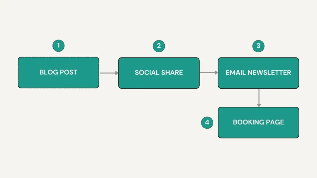 Content Strategies to Attract New Patients