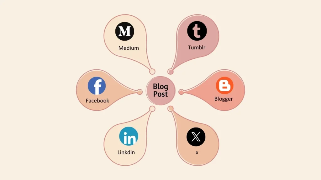 Content Through the Right Channels