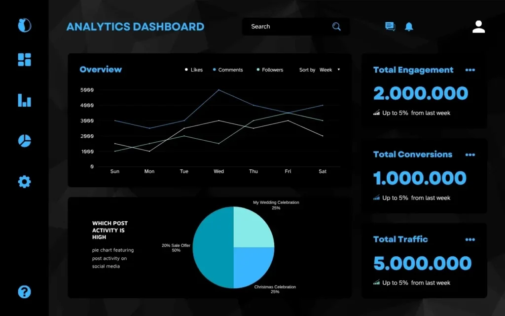 Track the Right Performance Metrics