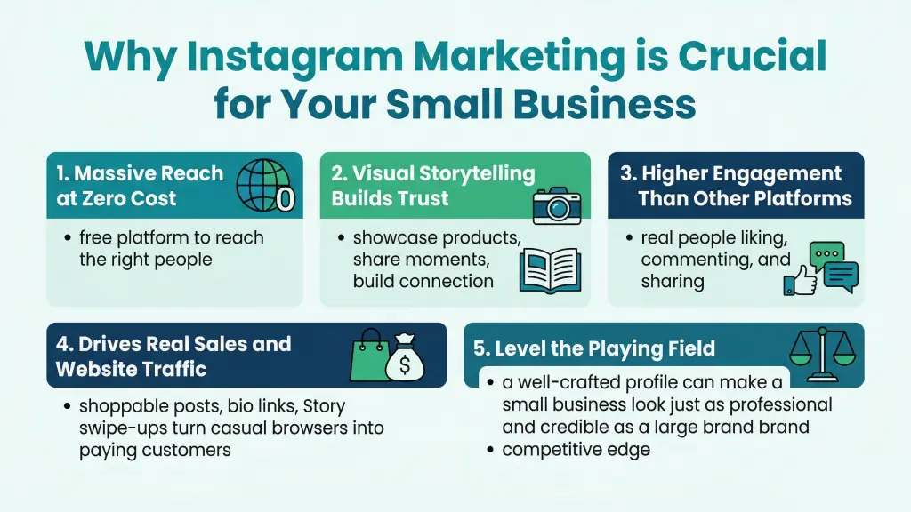 Instagram Marketing for Small Business_ Why it is important